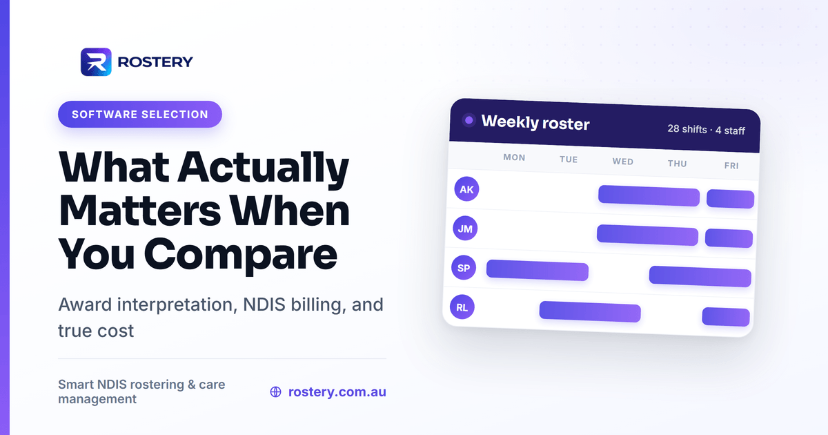 A comparison framework showing the four NDIS rostering software categories: rostering, SCHADS award interpretation, NDIS billing and timesheet compliance