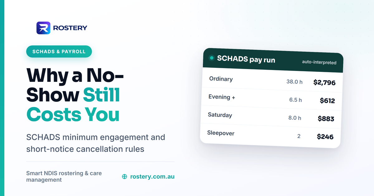 A payrun view showing why an NDIS no-show still costs a provider: SCHADS minimum two-hour engagement and short-notice cancellation claiming rules