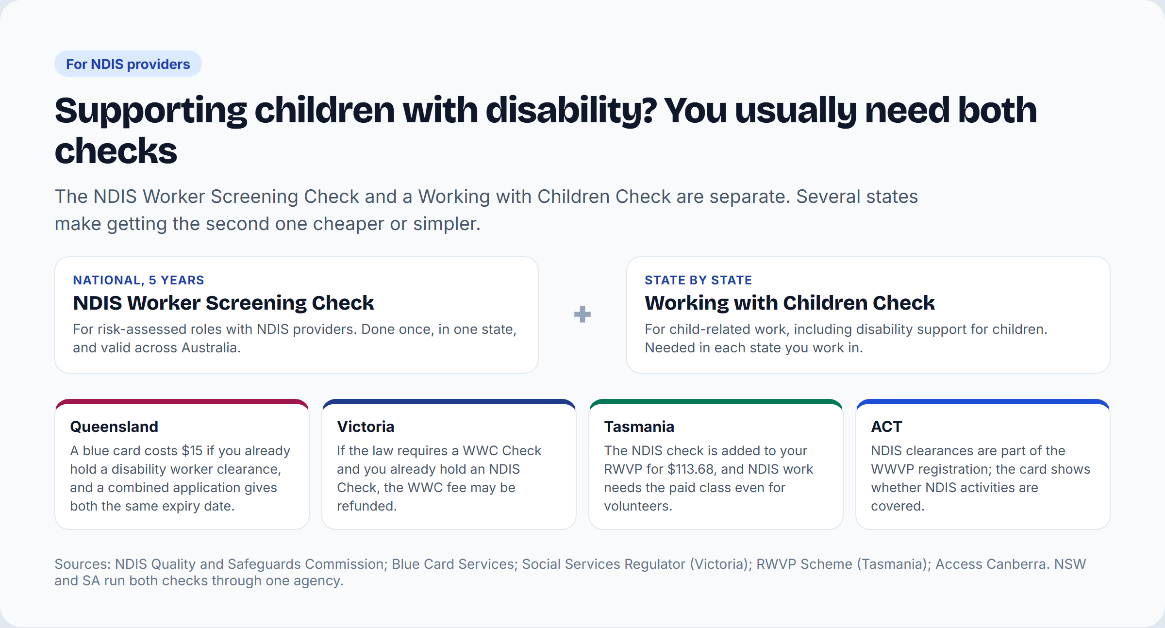 NDIS Worker Screening Check and Working with Children Check: two separate checks, and how each state links them